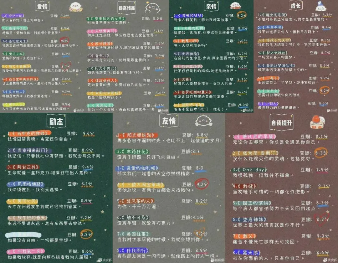 豆瓣高评分电影推荐已归类-狐狸的小窝&新云工作室