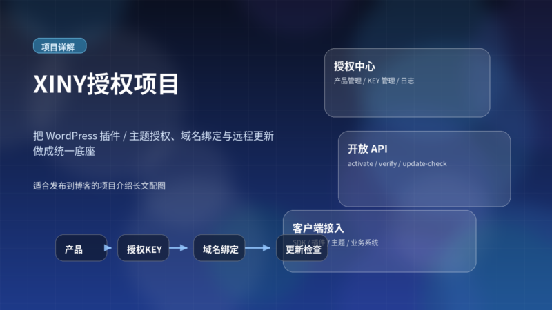 XINY授权项目详细介绍：把 WordPress 插件/主题授权、域名绑定与远程更新做成统一底座-XINY狐狸小窝