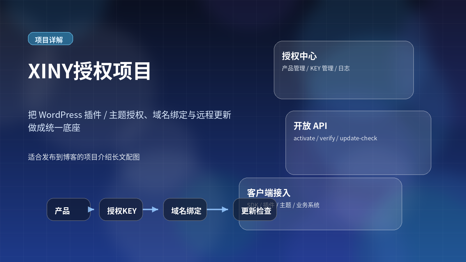 幻灯片-XINY狐狸小窝
